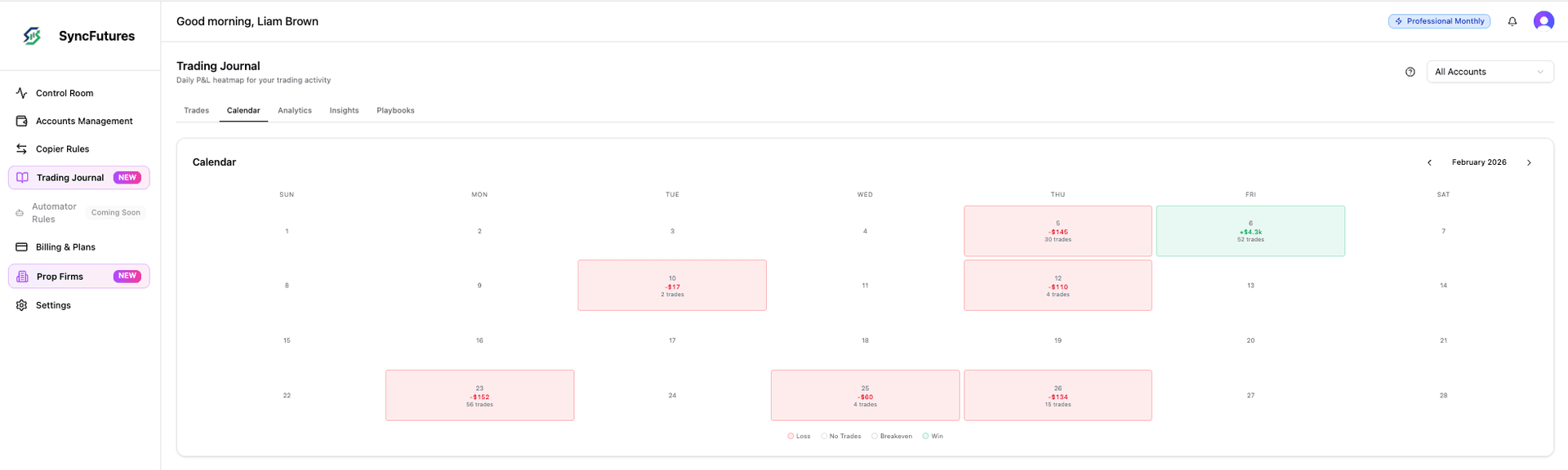 Calendar heatmap showing daily P&L for futures trades